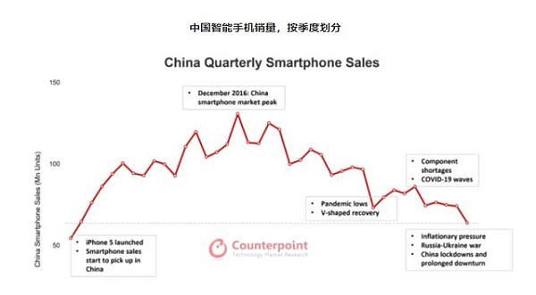 IPhone14已来 苹果的元宇宙还有多远？-第2张图片-币安app下载