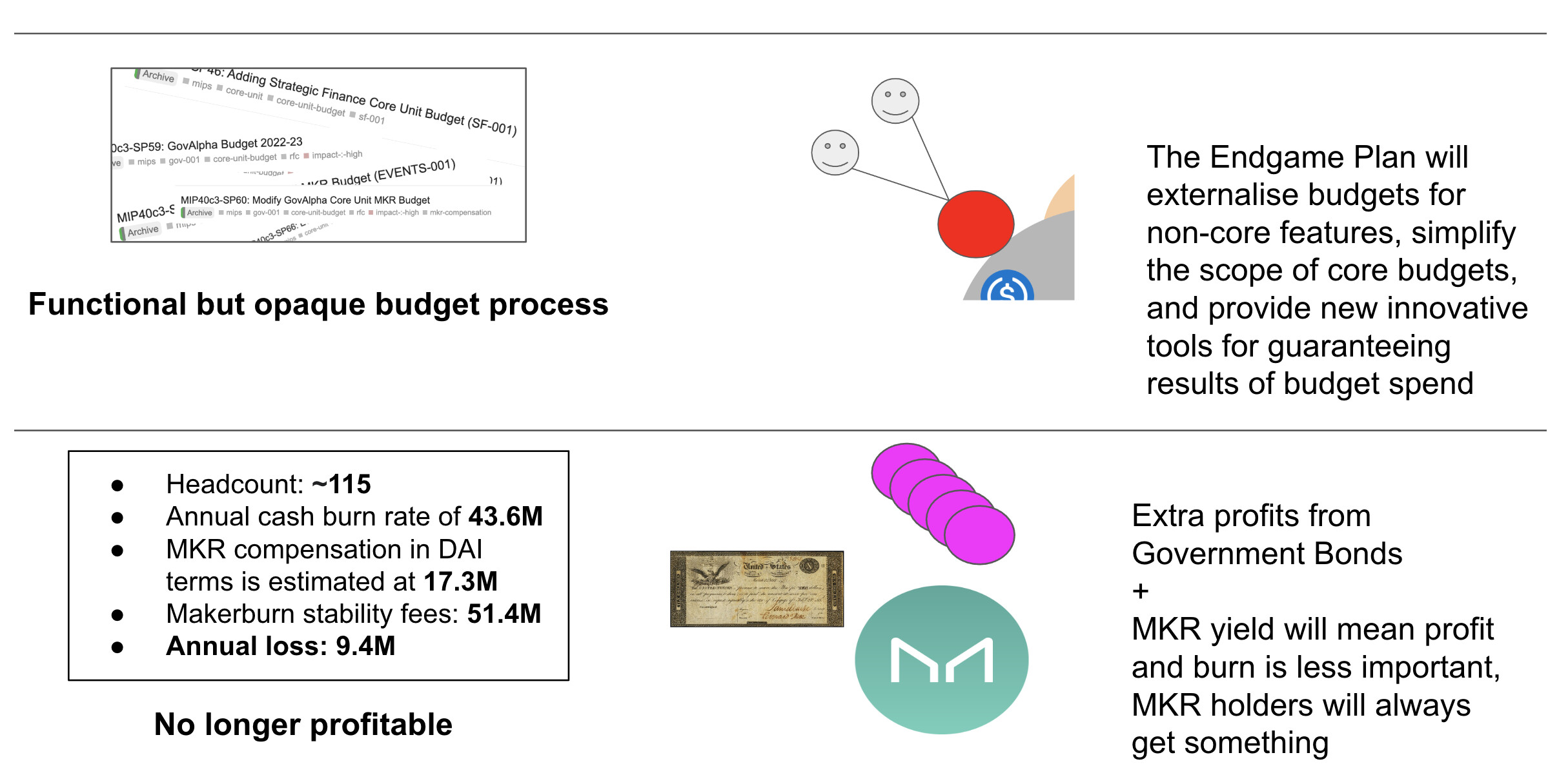 MakerDAO 的困局与机遇：治理改革如何实现？-第1张图片-币安app下载
