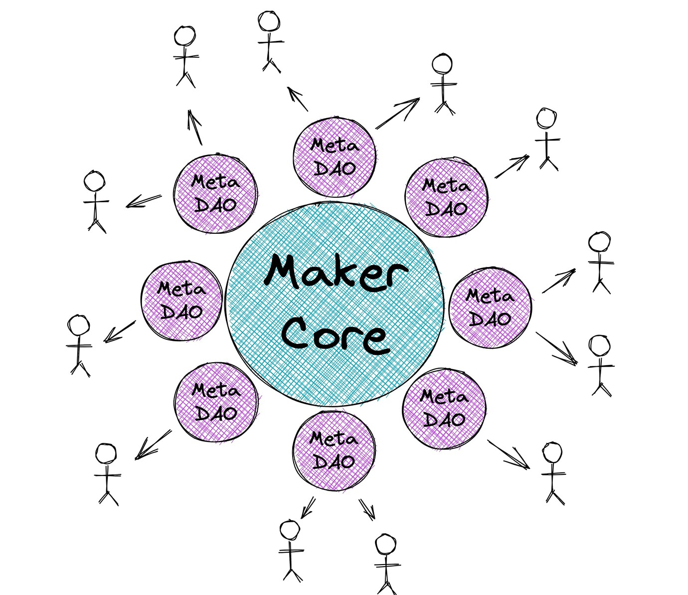 MakerDAO 的困局与机遇：治理改革如何实现？-第2张图片-币安app下载