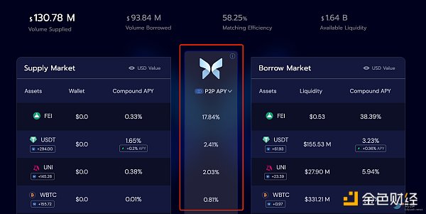 速览Morpho：兼顾流动性与资本效率的借贷池优化器-第1张图片-币安app下载