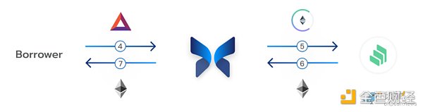 速览Morpho：兼顾流动性与资本效率的借贷池优化器-第4张图片-币安app下载