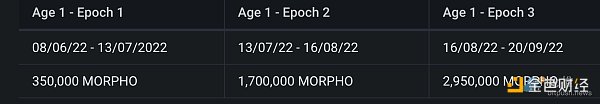 速览Morpho：兼顾流动性与资本效率的借贷池优化器-第6张图片-币安app下载