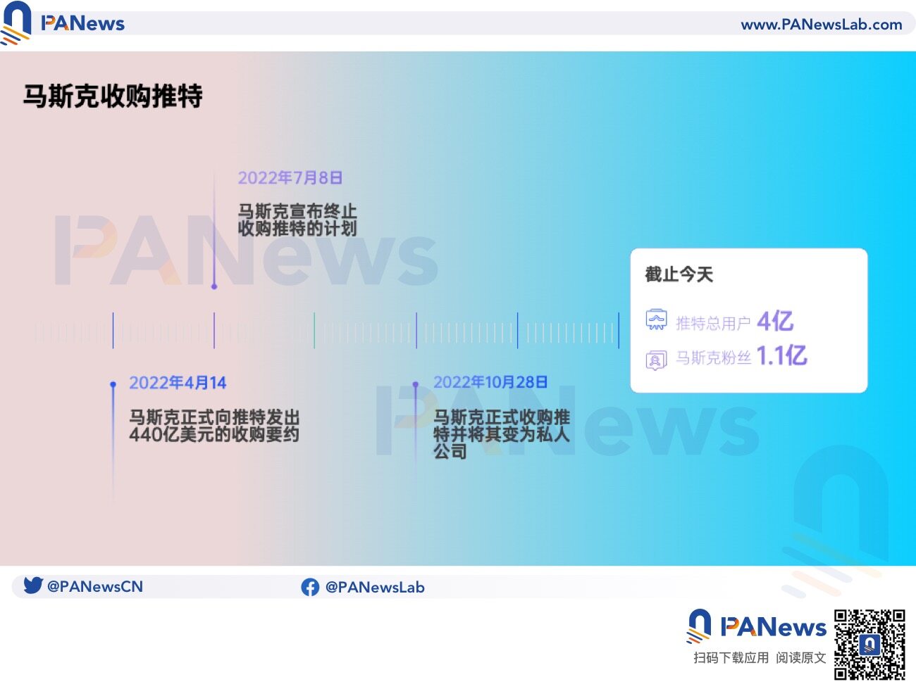 左转微信 右转Web 3：马斯克会把Twitter变成去中心化社交媒体吗？-第2张图片-币安app下载