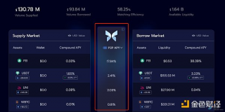 速览Morpho：兼顾流动性与资本效率的借贷池优化器