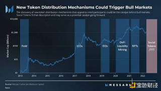 Mssari：社交代币能否催化出下一个牛市？