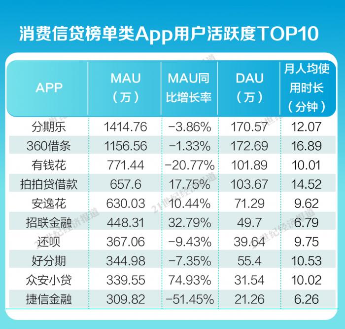 360借条贷款分期借款app下载（360借条贷app官方下载）-第1张图片-币安app下载