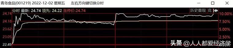 炒股（炒股票下载哪个软件最好）-第7张图片-币安app下载