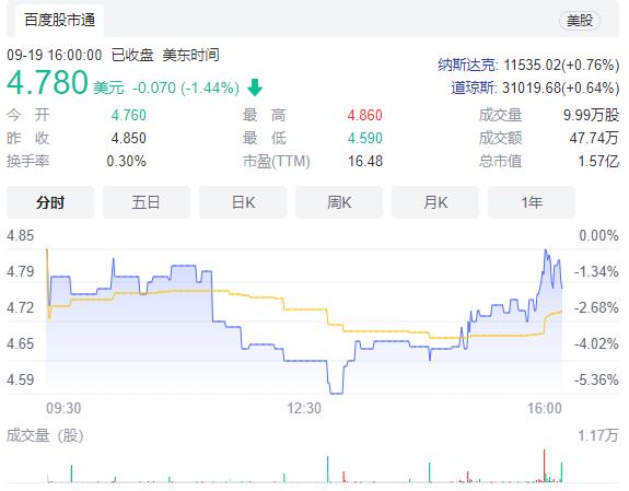 luna币最新消息 - 价格走势图！币种介绍
