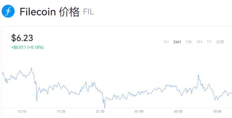 fil币价格最新消息 - 多少钱一枚