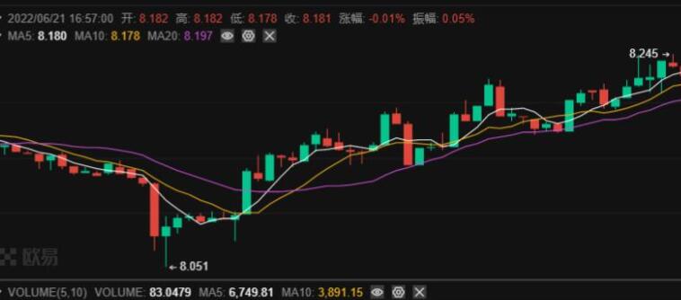波卡币最新消息 价格详情趋？