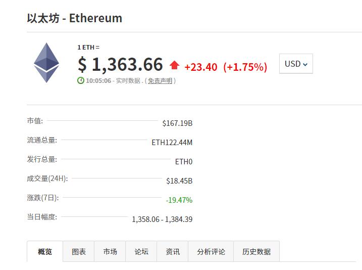 以太坊  - ETH 今日最新交易行情走势如何?
