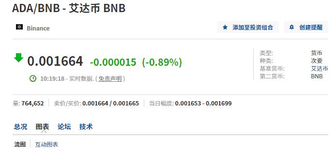 艾达币今日最新消息！ 价格行情趋势