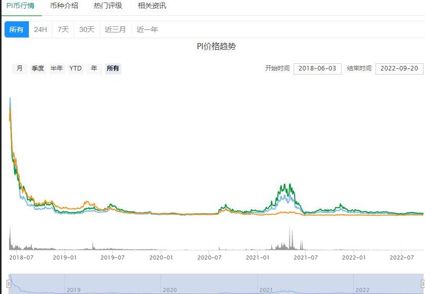 pi币今日最新消息（行情趋势图）