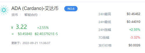 ada艾达币最新价格一览（ada艾达币前景怎么样）