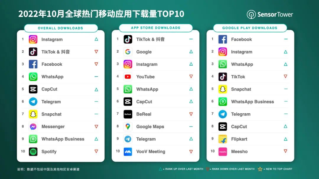 下载app（下载app的软件）-第2张图片-币安app下载