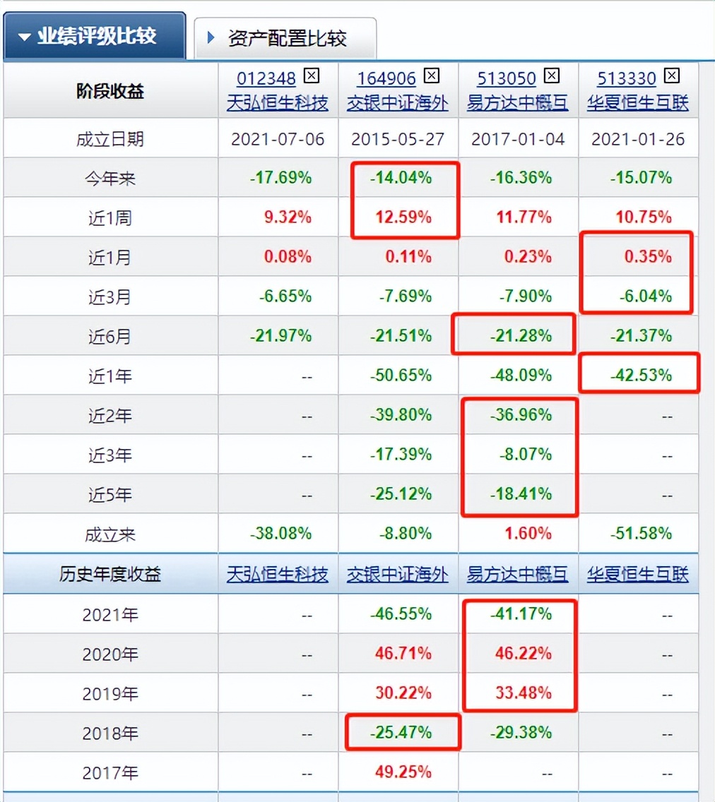 下载基金行情手机版本（基金走势图软件下载）-第3张图片-币安app下载