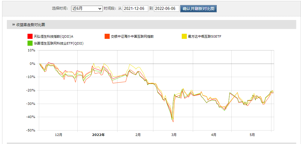 下载基金行情手机版本（基金走势图软件下载）-第4张图片-币安app下载