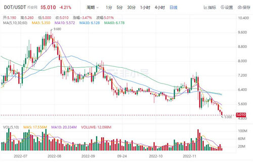 – 波卡币DOT币今日最新价格 波卡币今日最新行情-第1张图片-币安app下载