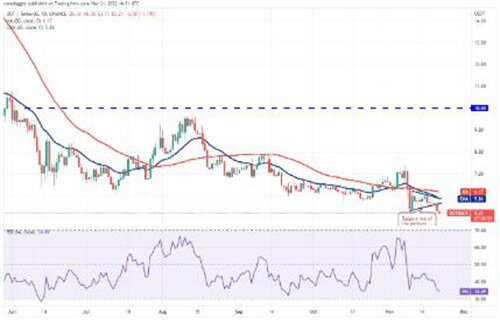 – 波卡币DOT币今日最新价格 波卡币今日最新行情-第2张图片-币安app下载