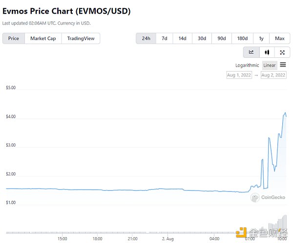 速评：连黑客技术都没用到 Nomad 就「倒下」了-第6张图片-币安app下载