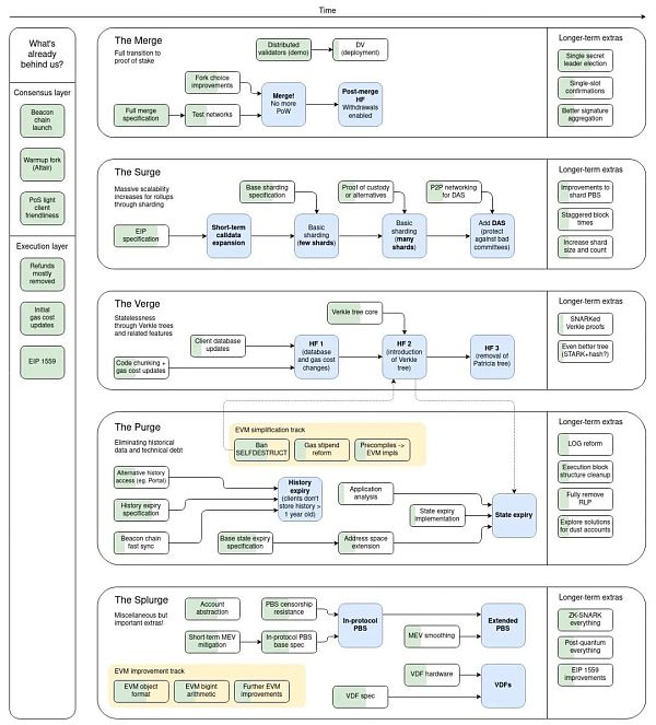 几个关于ETH Merge、ETC迁徙的技术细节和背后原因-第2张图片-币安app下载