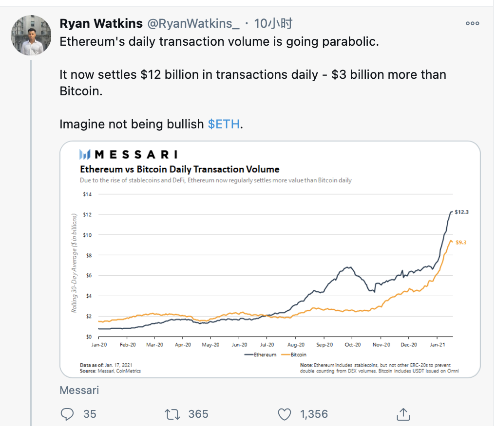 ETH突破1420美元，刷新2018年1月创下的历史记录-第2张图片-币安app下载