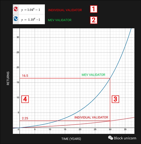MEV 订单流：区块建设者中的王者-第2张图片-币安app下载