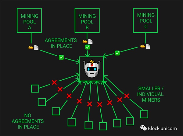 MEV 订单流：区块建设者中的王者-第3张图片-币安app下载