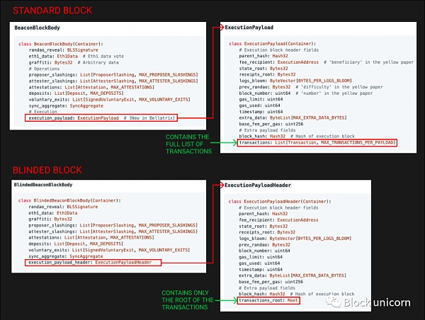 MEV 订单流：区块建设者中的王者-第4张图片-币安app下载