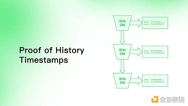 同是资本 Aptos相比Solana有什么优势?-第5张图片-币安app下载