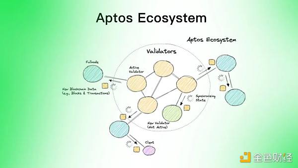 同是资本 Aptos相比Solana有什么优势?-第7张图片-币安app下载