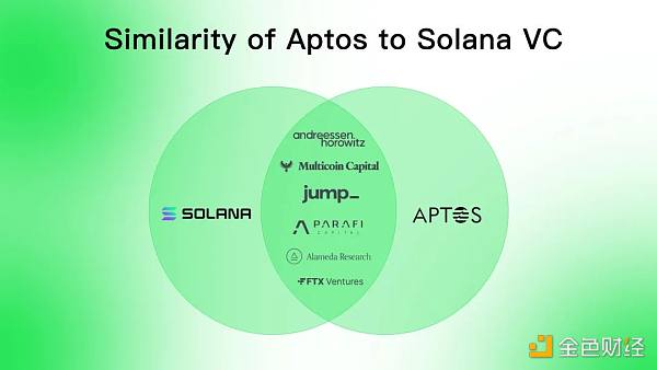 同是资本 Aptos相比Solana有什么优势?-第11张图片-币安app下载