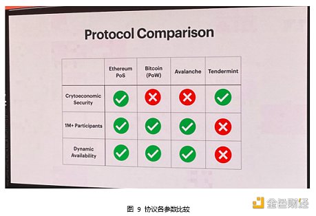 Web3 开发者的盛宴：斯坦福区块链周见闻-第9张图片-币安app下载