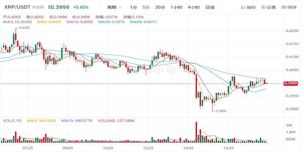 瑞波币最新价格美元 瑞波币近期行情走势-第1张图片-币安app下载