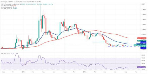 瑞波币最新价格美元 瑞波币近期行情走势-第2张图片-币安app下载