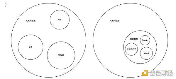 Arweave 不仅仅是永久存储 更是共识数据的载体-第2张图片-币安app下载