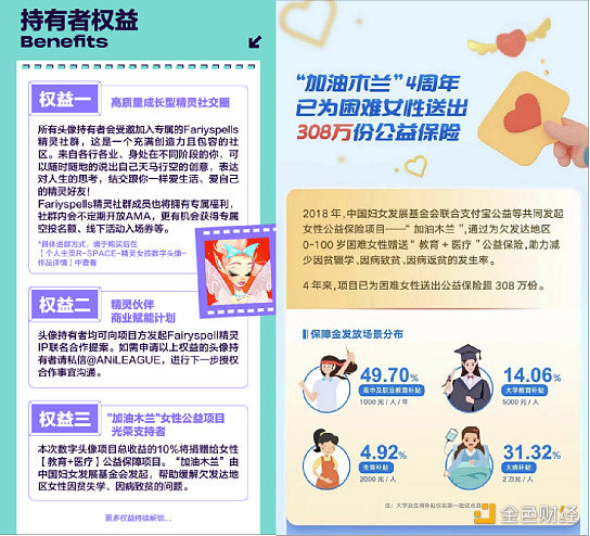 迪士尼艺术家全球独家首发「Fairyspell精灵女孩」数字头像-第8张图片-币安app下载