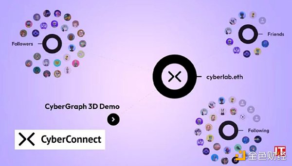 从社交图谱看Web3.0在社交领域的探索-第6张图片-币安app下载