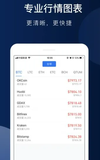 欧意app官网2022最新版本 欧意交易所手机端app-第2张图片-币安app下载