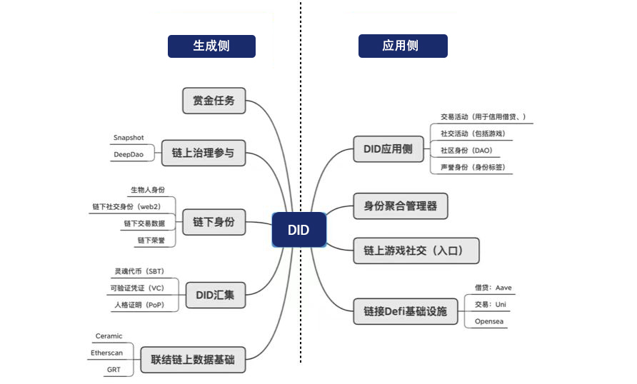 详解 DID 现状及未来发展方向：Web3 进入下一阶段的中间件-第4张图片-币安app下载