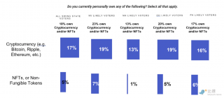 美国中期选战升温中 四大摇摆州的 Wb 3选民群像