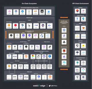 从节点到网络：掌握 Wb3 基础知识