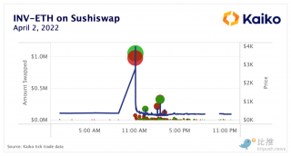 Mango Markt黑客事件与预言机的局限性