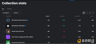 一文探究NS逆势生长的原因