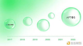 同是资本 Aptos相比Solana有什么优势?