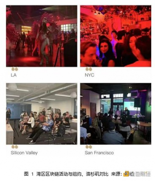 Wb3 开发者的盛宴：斯坦福区块链周见闻