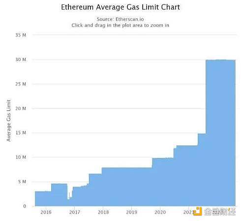 以太坊 2.0 与 Layer2 解决方案如何互利共生？-第3张图片-币安app下载