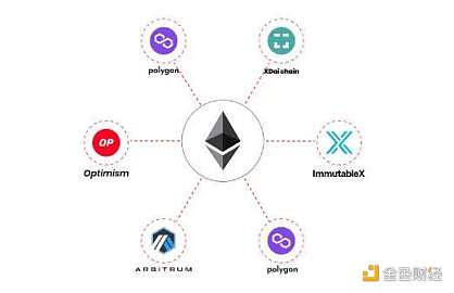 以太坊 2.0 与 Layer2 解决方案如何互利共生？-第10张图片-币安app下载