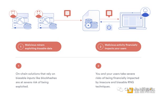 一文读懂可验证随机函数 VRF-第1张图片-币安app下载