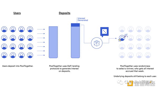 一文读懂可验证随机函数 VRF-第4张图片-币安app下载